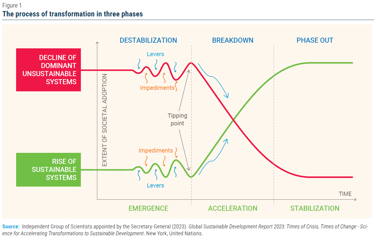 Figure1