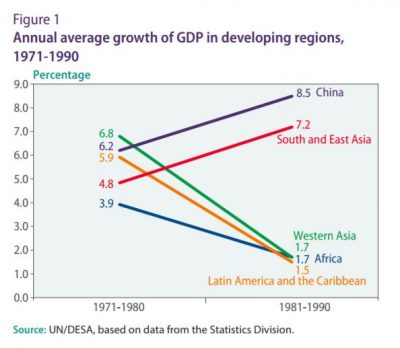 Figure 1: Annual average growth of GDP in developing regions, 1971-1990